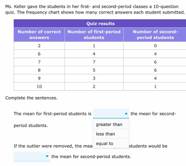 Ms. Keller gave the students in her first- and second-period classes a 10 -question 
quiz. The frequency chart shows how many correct answers each student submitted. 
Complete the sentences. 
The mean for first-period students is the mean for second- 
period students. greater than 
less than 
If the outlier were removed, the mea equal to students would be 
the mean for second-period students.