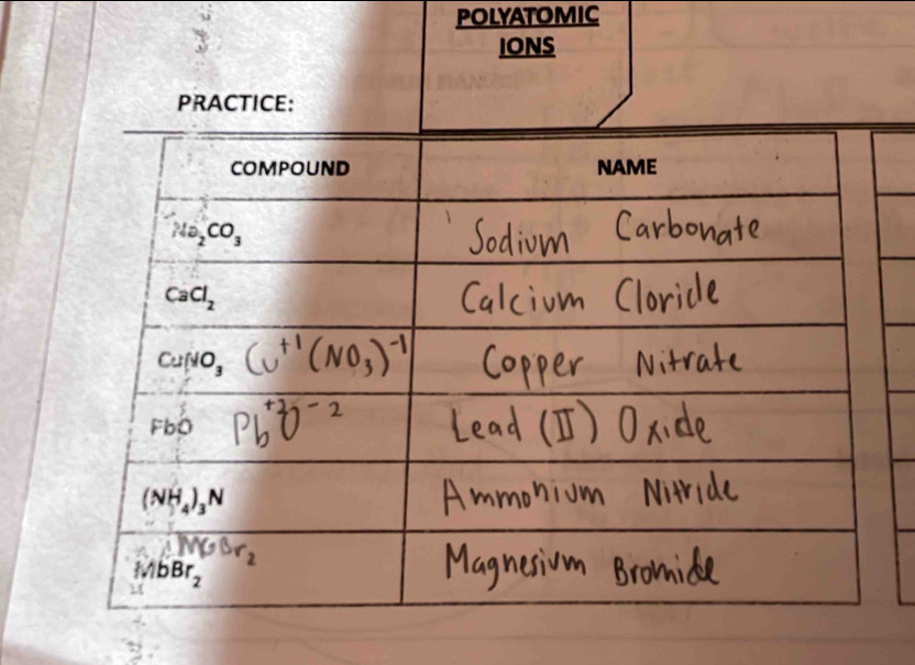 POLYATOMIC
IONS
PRACTICE: