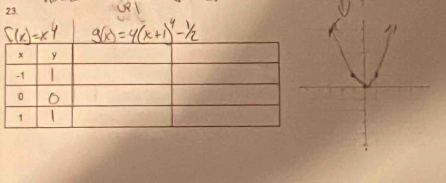 Ul
g(x)=4(x+1)^4-1/2