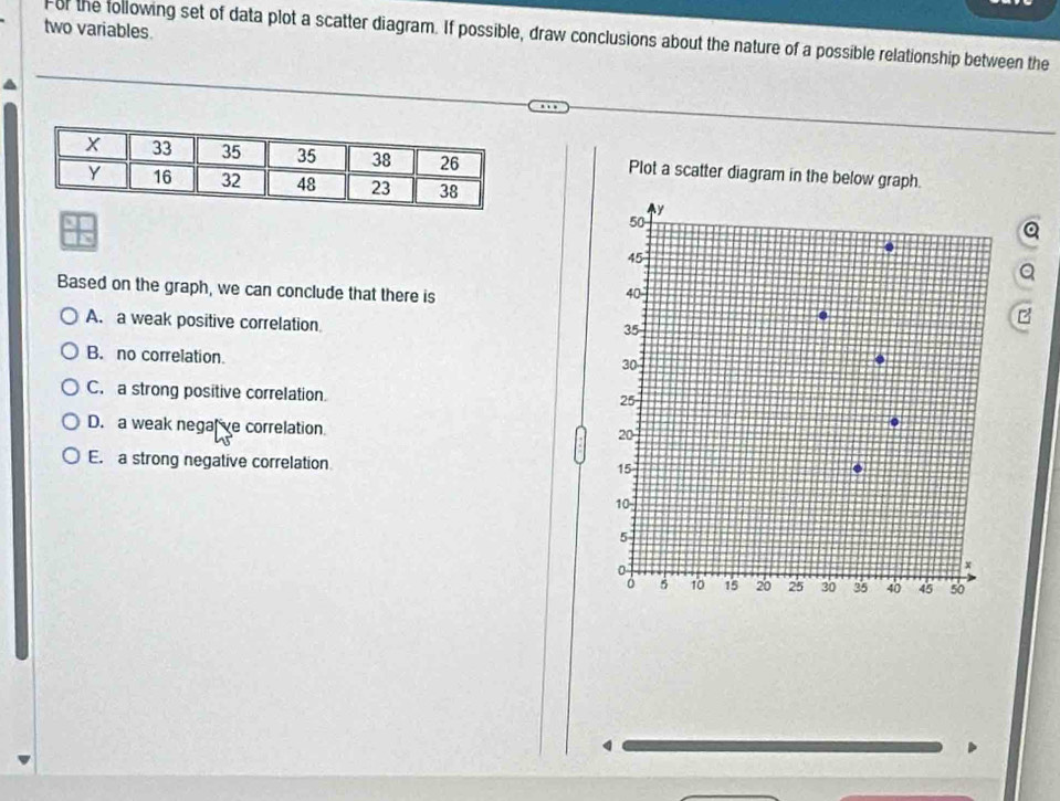 two variables.
For the following set of data plot a scatter diagram. If possible, draw conclusions about the nature of a possible relationship between the
Plot a scatter diagram in the below graph.
Based on the graph, we can conclude that there is
A. a weak positive correlation
B. no correlation.
C. a strong positive correlation.
D. a weak negal've correlation
E. a strong negative correlation