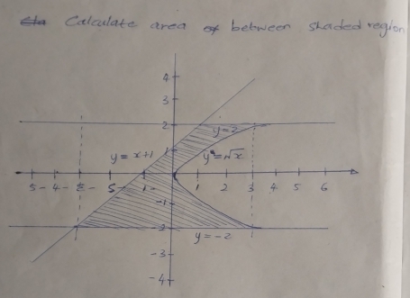 Calculate areao between shaded region