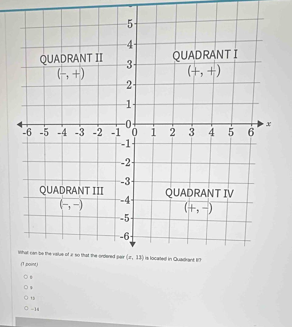 0
9
13
-14