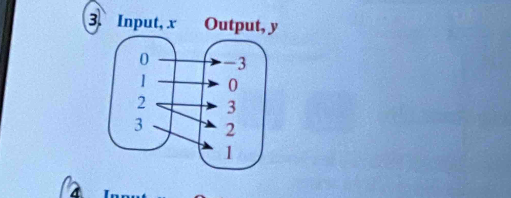 Input, x Output, y
a