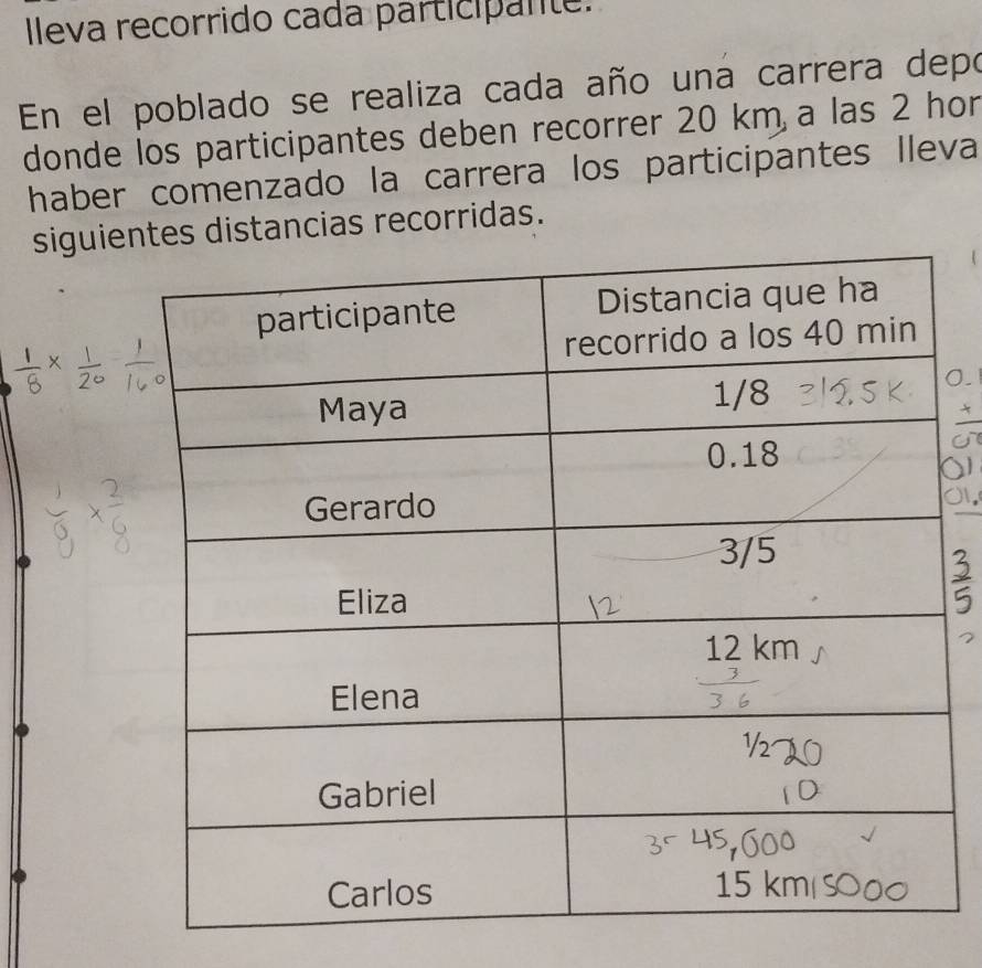 Ileva recorrido cada participane. 
En el poblado se realiza cada año una carrera depo 
donde los participantes deben recorrer 20 km a las 2 hor 
haber comenzado la carrera los participantes Ileva 
siguie distancias recorridas.