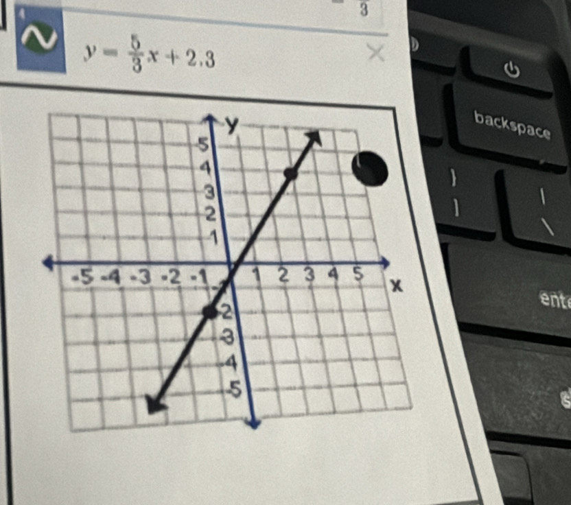 3
y= 5/3 x+2.3
backspace 
ent