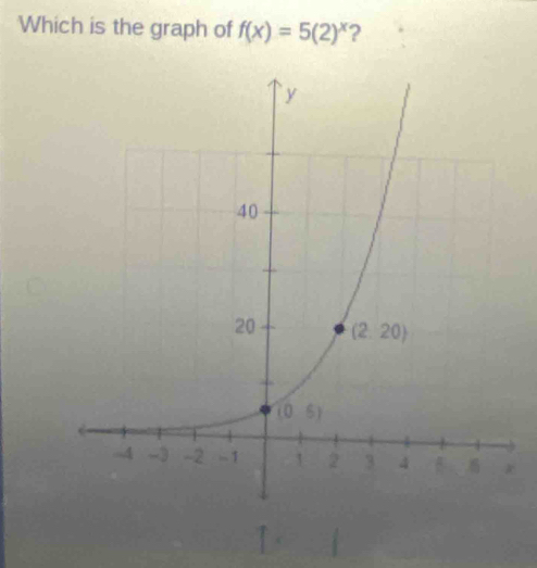 Which is the graph of f(x)=5(2)^x 2