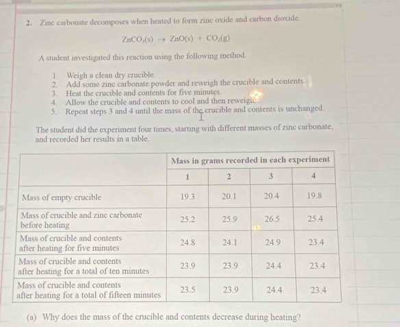 Zinc carbonate decomposes when heated to form zinc oxide and carbon dioxide.
ZnCO_3(s)to ZnO(s)+CO_2(g)
A student investigated this reaction using the following method. 
1. Weigh a clean dry crucible. 
2. Add some zinc carbonate powder and reweigh the crucible and contents 
3. Heat the crucible and contents for five minutes. 
4. Allow the crucible and contents to cool and then reweigh. 
5. Repeat steps 3 and 4 until the mass of the crucible and contents is unchanged. 
The student did the experiment four times, starting with different masses of zinc carbonate, 
and recorded her results in a table. 
(a) Why does the mass of the crucible and contents decrease during heating?