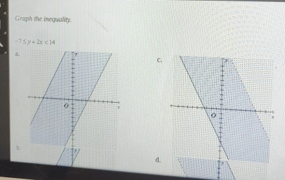 Graph the inequality.
-7≤ y+2x<14</tex> 
a. 
C. 
b. 
d.