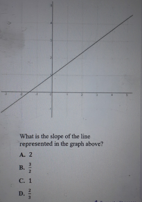 5
3
What is the slope of the line
represented in the graph above?
A. 2
B.  3/2 
C. 1
D.  2/3 