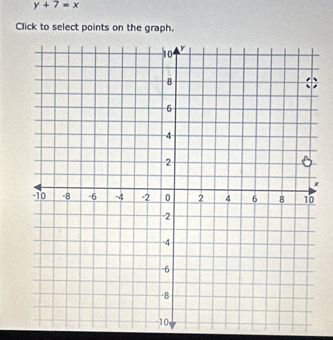 y+7=x
Click to select points on the graph.
x