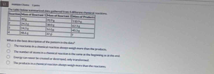 μ 'llipiãn Clasten' ' A potra
The table below summs.
What is the best description of the pattern in the data?
The reactares in a chemical reaction always weigh more than the products.
The number of atoms in a chemical reaction is the same at the beginning as at the end.
Energy can never be creaed or destroyed, only transformed.
The products in a chemical reaction always weigh more than the reactants.