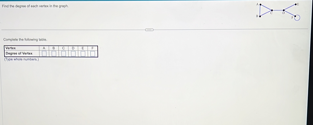 Find the degree of each vertex in the graph. 
Complete the following table.