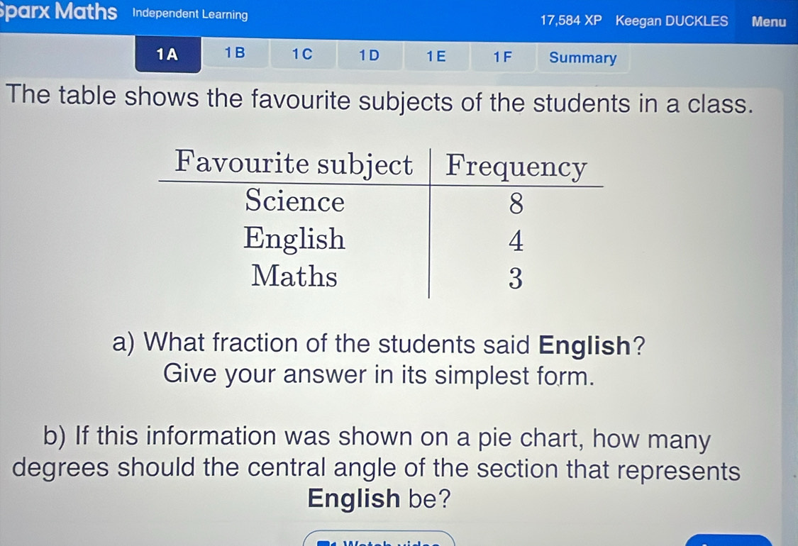 parx Maths Independent Learning 17,584 XP Keegan DUCKLES Menu 
1A 1B 1C 1D 1E 1F Summary 
The table shows the favourite subjects of the students in a class. 
a) What fraction of the students said English? 
Give your answer in its simplest form. 
b) If this information was shown on a pie chart, how many 
degrees should the central angle of the section that represents 
English be?