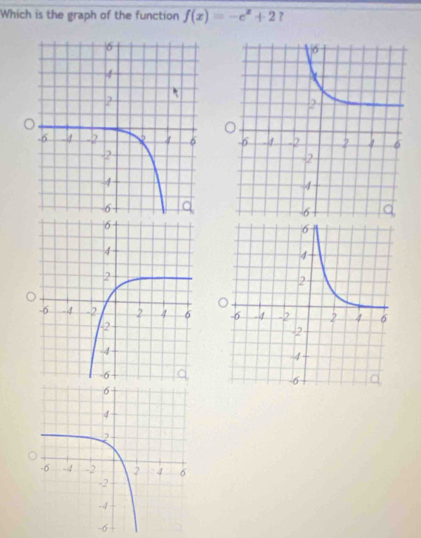 Which is the graph of the function f(x)=-e^x+2 ?