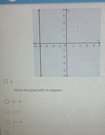 Match the graph with its equation.
x=-4
x=4
y=-4