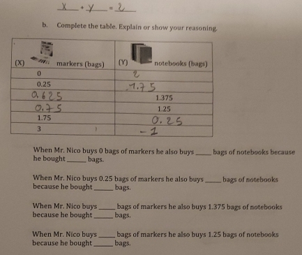 + 
_ 
_ 
b. Complete the table. Explain or show your reasoning. 
When Mr. Nico buys 0 bags of markers he also buys_ bags of notebooks because 
he bought_ bags. 
When Mr. Nico buys 0.25 bags of markers he also buys _bags of notebooks 
because he bought _bags. 
When Mr. Nico buys_ bags of markers he also buys 1.375 bags of notebooks 
because he bought _bags. 
When Mr. Nico buys _bags of markers he also buys 1.25 bags of notebooks 
because he bought_ bags.