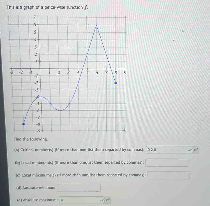 This is a graph of a peice-wise function f. 
Find the following. 
(a) Critical number(s) (if more than one,list them separted by commas): 0, 2,6 (1+x)(1+x)= surd sigma° 
(b) Local minimum(s) (if more than one,list them separted by commas): □ 
(c) Local maximums(s) (if more than one,list them separted by commas): □ 
(d) Absolute minimum: □ 
(e) Absolute maximum: 6 □ d^4