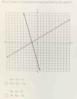 a represented be the graph ?
3x+5y=4
8x+2x=18
3x-2y=4
3, -8x=10