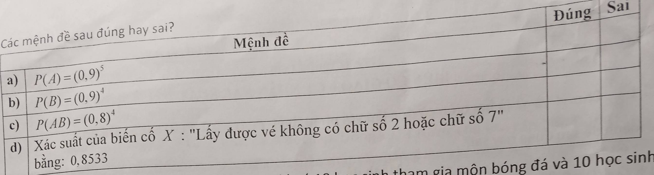 Sai
C
tham gia mộn bóngh