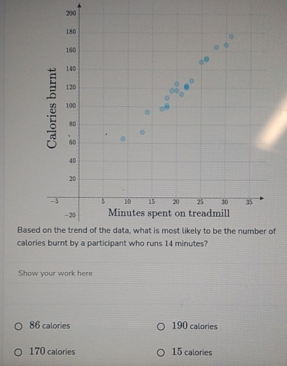 200
180
160
140
120
100.
80
60
40
20
-5 5 10 15 20 25 30 35
- 20 Minutes spent on treadmill
Based on the trend of the data, what is most likely to be the number of
calories burnt by a participant who runs 14 minutes?
Show your work here
86 calories 190 calories
170 calories 15 calories