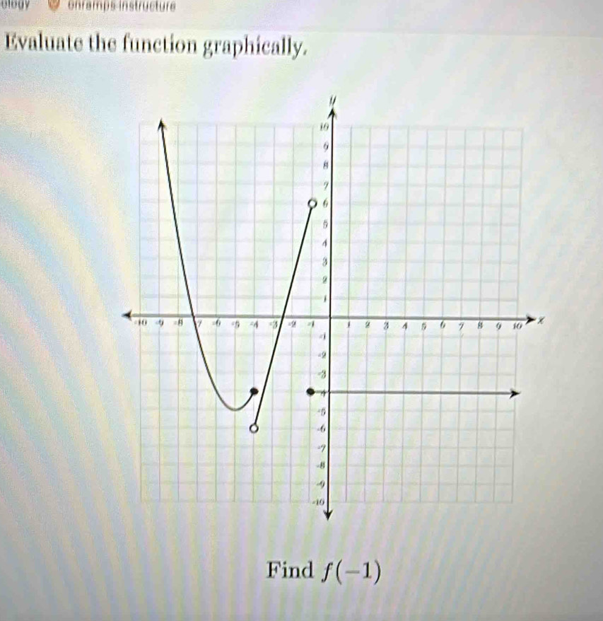 ology Unfamps Instrüctur 
Evaluate the function graphically. 
Find f(-1)