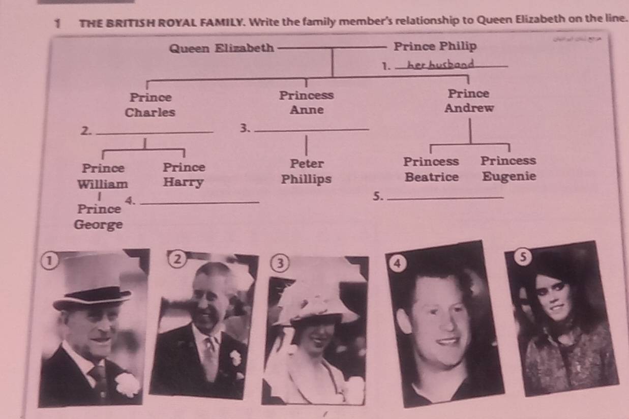 THE BRITISH ROYAL FAMILY. Write the family member's relationship to Queen Elizabeth on the line.
Queen Elizabeth Prince Philip
1. — her husband ._
Prince Princess Prince
Charles Anne Andrew
2._
3._
Prince Prince Peter
Princess Princess
William Harry Phillips Beatrice Eugenie
4._
5._
Prince
George
a
4
5