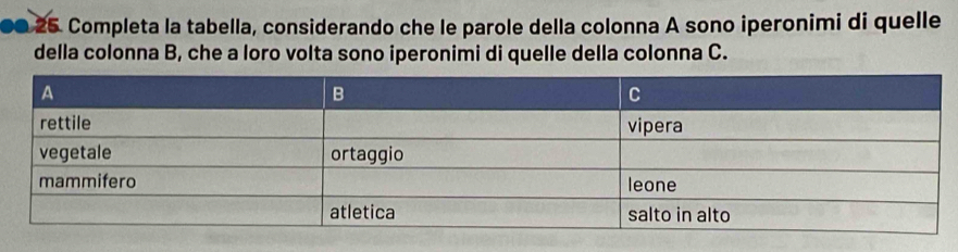 ●0 25. Completa la tabella, considerando che le parole della colonna A sono iperonimi di quelle 
della colonna B, che a loro volta sono iperonimi di quelle della colonna C.