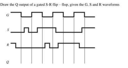 Solved: Draw the Q output of a gated S-R flip - flop, given the G, S ...