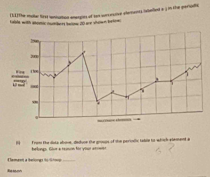 (11)The molar first ionisation energies of ten successive elements labelled a | in the periodic 
table with atomic numbers below 20 are shown below;
2500
C
2000
, 
First 1 500
1
conisation h 
energyl 
kJ mol 1000
1
500
o 
succossive elerents 
(1) From the data above, deduce the groups of the periodic table to which element a 
belongs. Give a reason for your answer. 
Element a belongs to Group_ 
Reason