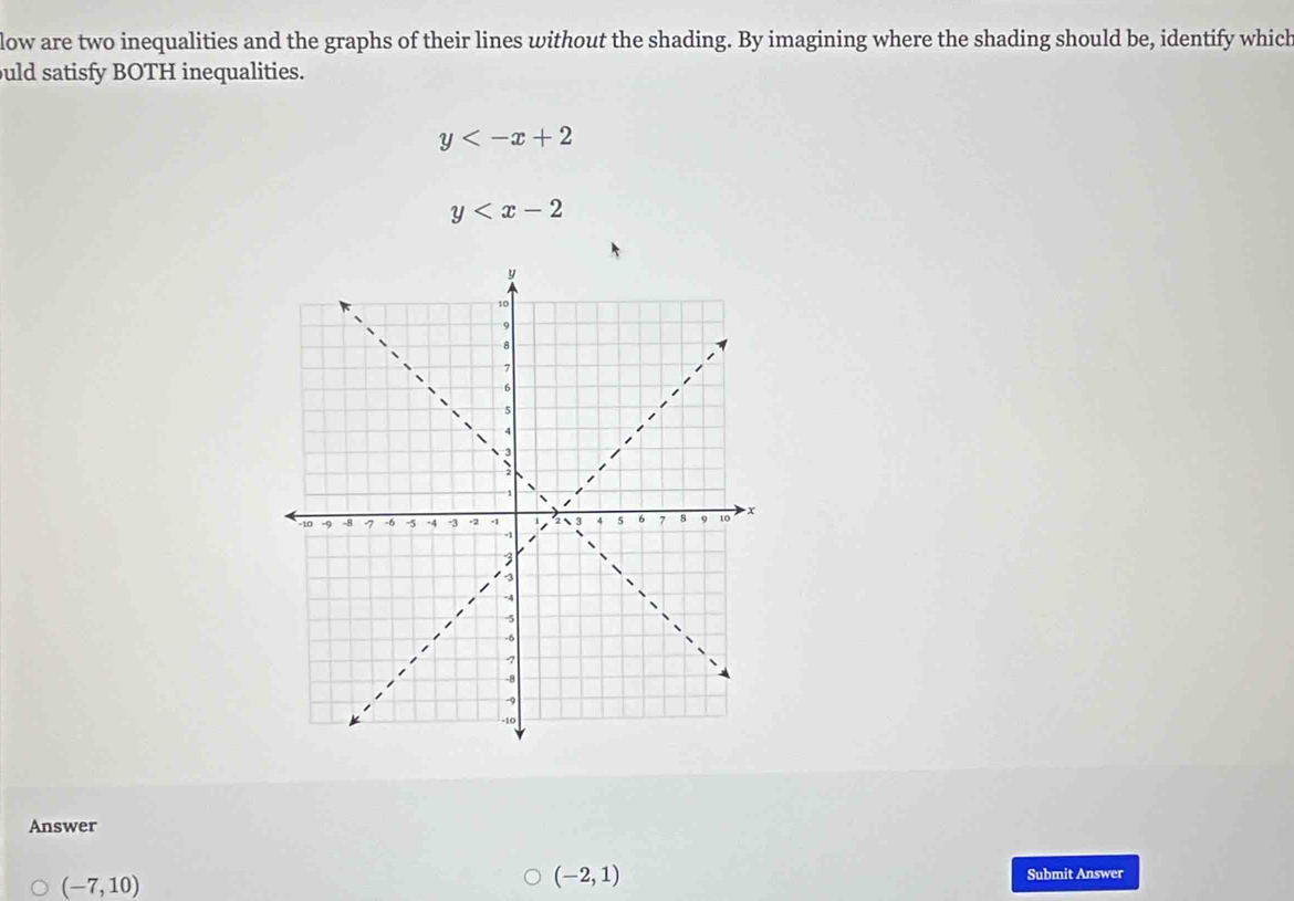 low are two inequalities and the graphs of their lines without the shading. By imagining where the shading should be, identify which
uld satisfy BOTH inequalities.
y
y
Answer
(-7,10)
(-2,1) Submit Answer