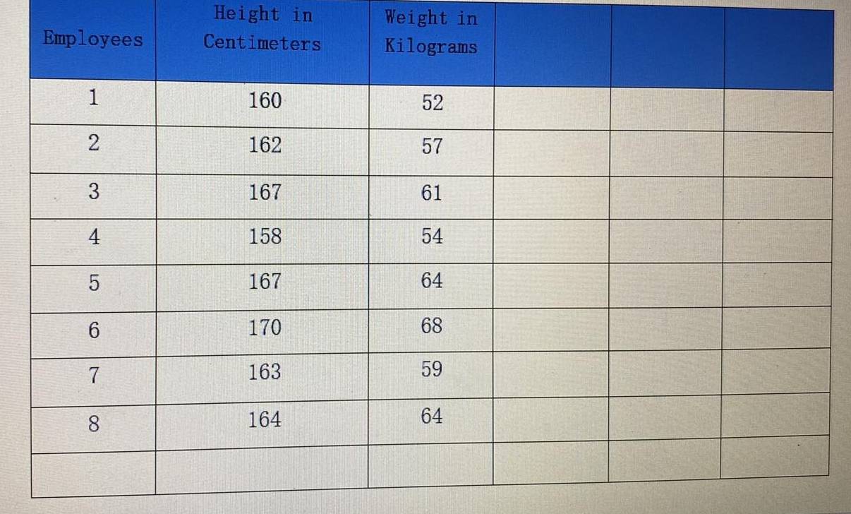 Height in Weight in