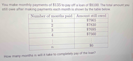 You make monthly payments of $135 to pay off a loan of $8100. The total amount you 
still owe after making payments each month is shown by the table below. 
How many months n will it take to completely pay of the loan?