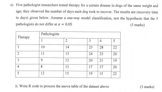 Five pathologist researchers tested therapy for a certain disease in dogs of the same weight and 
age; they observed the number of days each dog took to recover. The results are (recovery time 
in days) given below. Assume a one-way model classification, test the hypothesis that the 5
pathologists do not differ at alpha =0.05 (5 marks) 
ii. Write R code to process the anova table of the dataset above (3 marks)