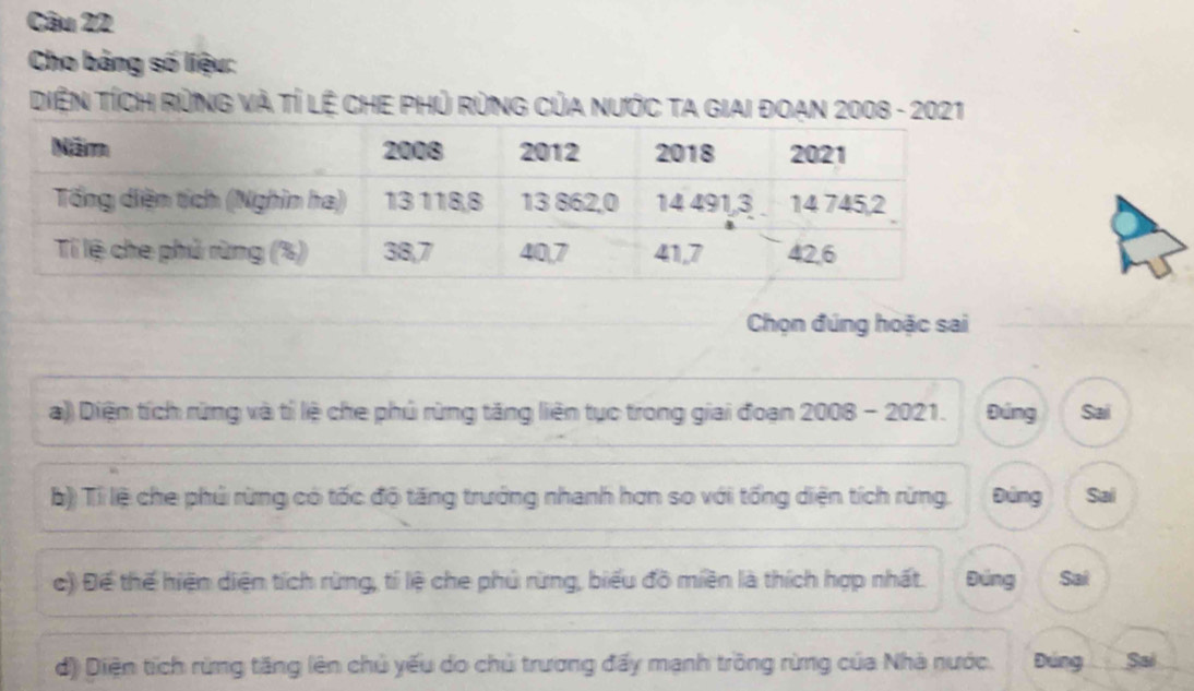 Cho bảng số liệu: 
DiệN TÍCH RừNG VÀ TÍ Lệ CHE PHủ RùNG CủA NưỚC TA GIAI ĐOạn 2008 - 2021 
Chọn đúng hoặc sai 
a)) Diện tích rừng và tỉ lệ che phủ rừng tăng liên tục trong giai đoạn 2008 - 2021. Đúng Sai 
b)) Tỉ lệ che phủ rừng có tốc độ tăng trưởng nhanh hơn so với tổng diện tích rừng. Đúng Sai 
c) Để thế hiện diện tích rừng, tí lệ che phủ rừng, biểu đồ miền là thích hợp nhất. Đúng Sai 
d) Diện tích rừng tăng lên chủ yếu do chủ trương đấy mạnh trồng rừng của Nhà nước. Đúng Sai