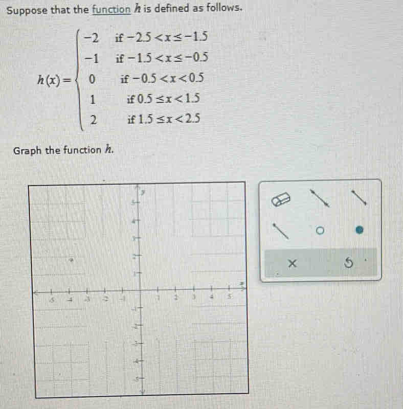 Suppose that the function is defined as follows.
h(x)=beginarrayl -2ifx>-2.5 <4e-1.5 0if-3 <1.5 2if3≤ x<2.5endarray.
Graph the function . 
× 
.