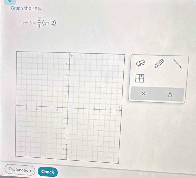 Graph the line.
y-5= 2/3 (x+2)
1×
× 5 
Explanation Check