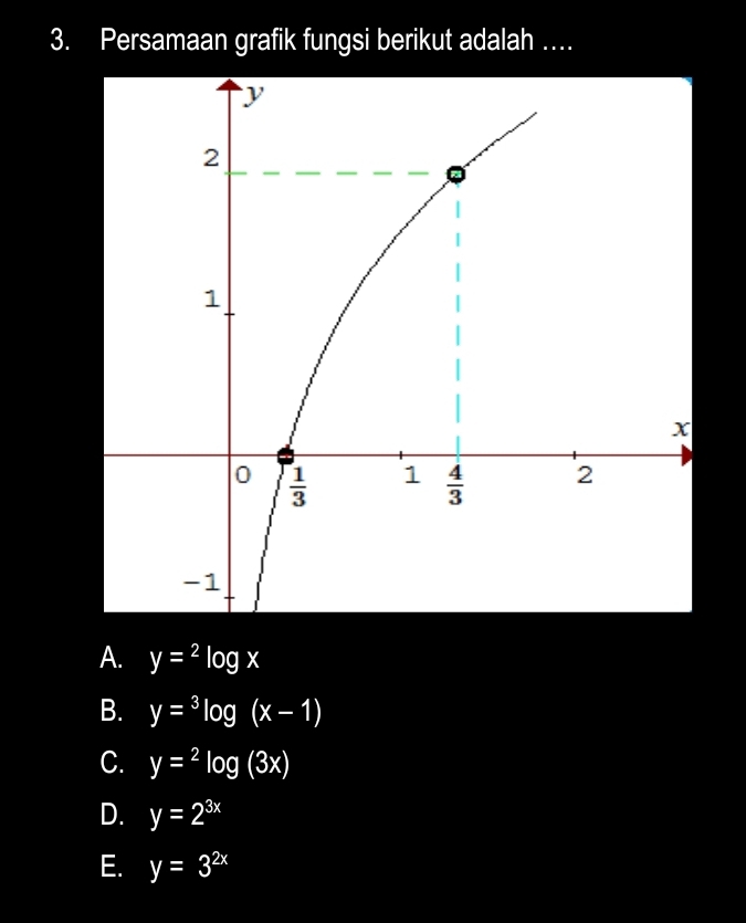 Persamaan grafik fungsi berikut adalah …
A. y=^2log x
B. y=^3log (x-1)
C. y=^2log (3x)
D. y=2^(3x)
E. y=3^(2x)