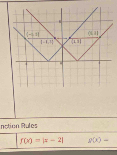 nction Rules
f(x)=|x-2| g(x)=