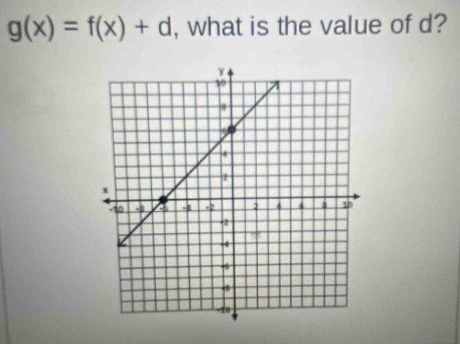 g(x)=f(x)+d , what is the value of d?