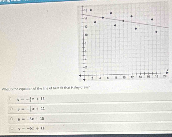 -16
-14
-12
-10
-8
6
4
-2
x
2 4 6 8 10 12 14 16 18 20
What is the equation of the line of best fit that Haley drew?
y=- 1/5 x+15
y=- 1/5 x+11
y=-5x+15
y=-5x+11