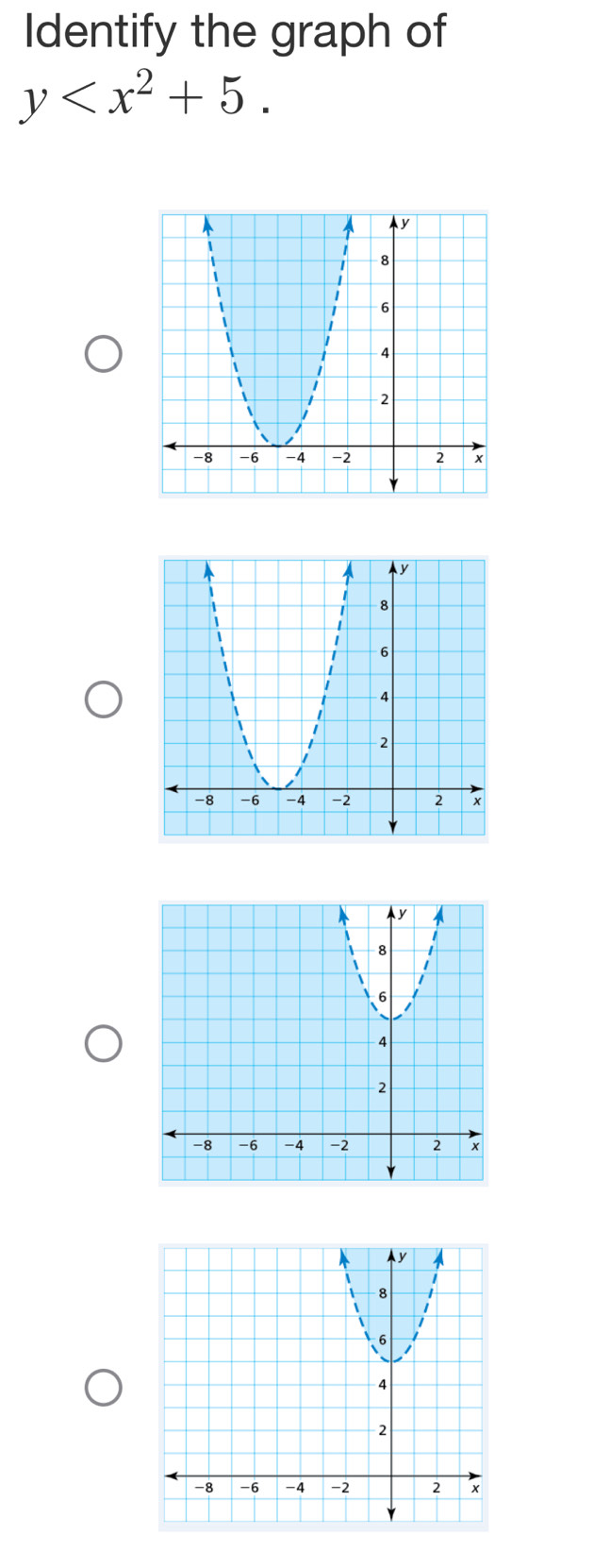 Identify the graph of
y .