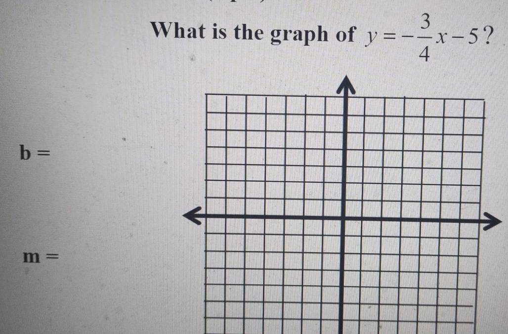 What is the graph of y=- 3/4 x-5 ?
b=
m=