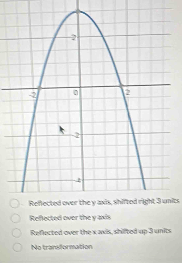 Reflected over the y axis, shifted right 3 units
Reflected over the y axis
Reflected over the x axis, shifted up 3 units
No transformation