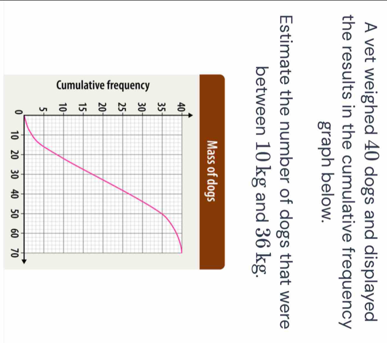 Cumulative d e n e