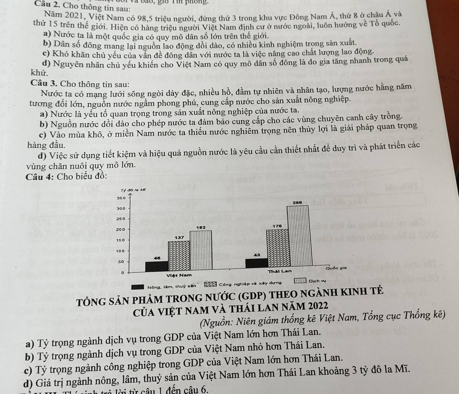 và bảo, giồ T in phống.
Câu 2. Cho thông tin sau:
Năm 2021, Việt Nam có 98,5 triệu người, đứng thứ 3 trong khu vực Đông Nam Á, thứ 8 ở châu Á và
thứ 15 trên thế giới. Hiện có hàng triệu người Việt Nam định cư ở nước ngoài, luôn hướng về Tổ quốc.
a) Nước ta là một quốc gia có quy mô dân số lớn trên thế giới.
b) Dân số đồng mang lại nguồn lao động dồi dào, có nhiều kinh nghiệm trong sản xuất.
c) Khó khăn chủ yếu của vấn đề đông dân với nước ta là việc nâng cao chất lượng lao động.
d) Nguyên nhân chủ yếu khiến cho Việt Nam có quy mô dân số đông là do gia tăng nhanh trong quá
khứ.
Câu 3. Cho thông tin sau:
Nước ta có mạng lưới sông ngòi dày đặc, nhiều hồ, đầm tự nhiên và nhân tạo, lượng nước hằng năm
tương đối lớn, nguồn nước ngầm phong phú, cung cấp nước cho sản xuất nông nghiệp.
a) Nước là yếu tố quan trọng trong sản xuất nông nghiệp của nước ta.
b) Nguồn nước dồi dào cho phép nước ta đảm bảo cung cấp cho các vùng chuyên canh cây trồng.
c) Vào mùa khô, ở miền Nam nước ta thiếu nước nghiêm trọng nên thủy lợi là giải pháp quan trọng
hàng đầu.
d) Việc sử dụng tiết kiệm và hiệu quả nguồn nước là yêu cầu cần thiết nhất để duy trì và phát triển các
vùng chăn nuôi quy mô lớn.
Câu 4: Cho biểu đồ:
Nông, lâm, thuỷ sản    Công nghiệp và xây dựng
TỒNG SẢN PHẢM TRONG NƯỚC (GDP) THEO NGÀNH KINH TÊ
Của việt nam và thái lan năm 2022
(Nguồn: Niên giám thống kê Việt Nam, Tổng cục Thống kê)
a) Tỷ trọng ngành dịch vụ trong GDP của Việt Nam lớn hơn Thái Lan.
b) Tỷ trọng ngành dịch vụ trong GDP của Việt Nam nhỏ hơn Thái Lan.
c) Tỷ trọng ngành công nghiệp trong GDP của Việt Nam lớn hơn Thái Lan.
d) Giá trị ngành nông, lâm, thuỷ sản của Việt Nam lớn hơn Thái Lan khoảng 3 tỷ đô la Mĩ.
lời từ câu 1 đến câu 6.