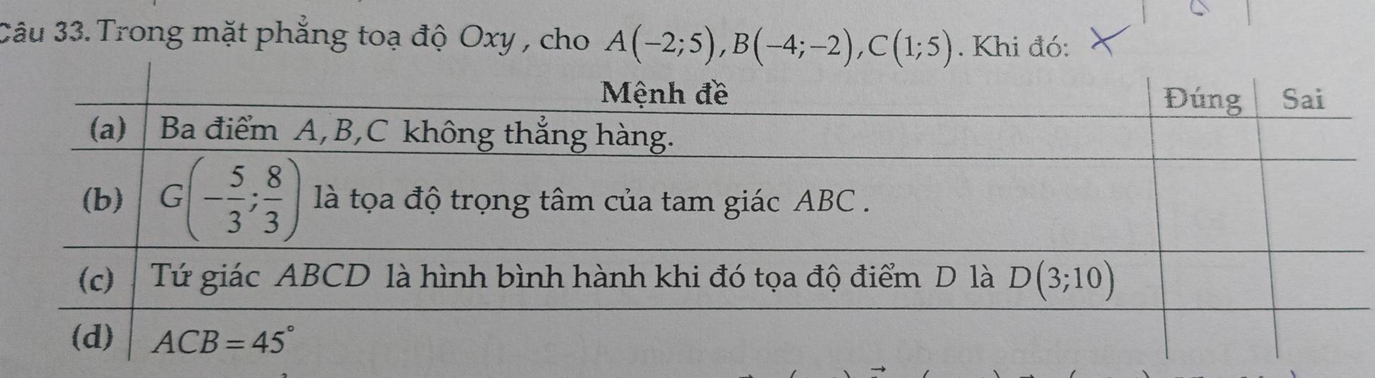 Trong mặt phẳng toạ độ Oxy , cho A(-2;5),B(-4;-2),C(1;5). Khi đó: