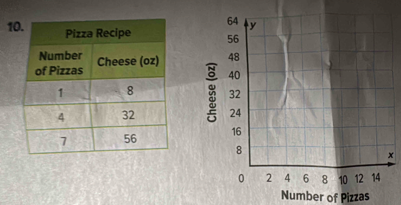 1
x
Number of Pizzas