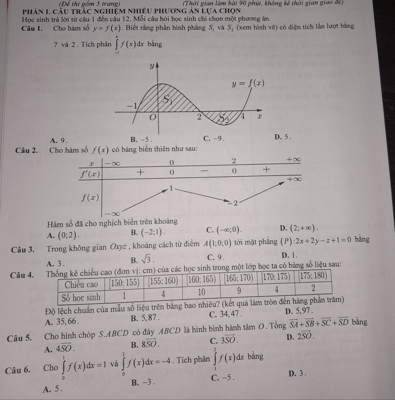(Đề thi gồm 5 trang) (Thời gian làm bài 90 phút, không kể thời gian giao đề)
phÀN I. CầU tRắC ngHIệM nhIÈU phươnG án lựa chọn
Học sinh trả lời từ câu 1 đến câu 12. Mỗi câu hỏi học sinh chỉ chọn một phương án.
Câu 1. Cho hàm số y=f(x). Biết rằng phần hình phẳng S_1 và S_2 (xem hình vẽ) có diện tích lần lượt bằng
7 và 2 . Tích phân ∈tlimits _(-1)^4f(x)dx bằng
A. 9. B. −5 . C. -9.. 5 .
Câu 2. Cho hàm số f(x) có bảng biến thiên như sau:
Hàm số đã cho nghịch biến trên khoảng
A. (0;2).
C.
D.
B. (-2;1). (-∈fty ;0). (2;+∈fty ).
Câu 3. Trong không gian Oxyz , khoảng cách từ điểm A(1;0;0) tới mặt phẳng (P): 2x+2y-z+1=0 bằng
C. 9 . D. 1.
A. 3 .
B. sqrt(3).
Câu 4.g một lớp học ta có bảng số liệu sau:
Độ lệch chuẩn của mẫu số liệu trên bằng bao
A. 35, 66 . B. 5,87 . C. 34, 47 .
D. 5,97 .
Câu 5. Cho hình chóp S.ABCD có đáy ABCD là hình bình hành tan O. Tổng vector SA+vector SB+vector SC+vector SD bǎng
C. 3overline SO.
D. 2overline SO.
A. 4vector SO.
B. 8overline SO.
Câu 6. Cho ∈tlimits _0^1f(x)dx=1 và ∈tlimits _0^2f(x)dx=-4. Tích phân ∈tlimits _1^2f(x)dx bǎng
B. −3 . C. -5 .
D. 3 .
A. 5 .