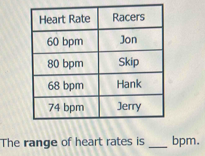 The range of heart rates is _ bpm.