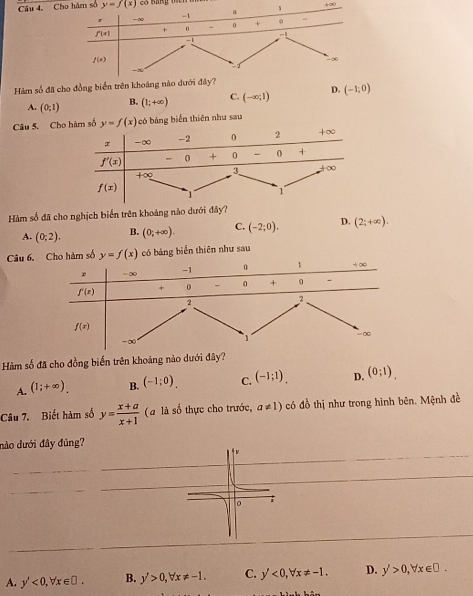 Cố  có bang m cn  
+∞
Hàm số đã cho đồng biển trên khoả
A. (0;1) B. (1;+∈fty ) C. (-∈fty ;1) D. (-1;0)
Câu 5. Cho y=f(x) có bảng biển thiên như sau
Hàm số đã cho nghịch biển trên khoảng nào dưới đây?
A. (0;2). B. (0;+∈fty ). C. (-2;0). D. (2;+∈fty ).
Câu 6. có bảng biển thiên như sau
Hàm số đã cho đồng biến trên khoảng nào dưới đây?
A. (1;+∈fty ). B. (-1;0). C. (-1;1). D. (0;1).
Câu 7. Biết hàm số y= (x+a)/x+1  ( à là số thực cho trước, a!= 1) có đồ thị như trong hình bên. Mệnh đề
dào dưới đây đúng?
A. y'<0,forall x∈ 0. B. y'>0,forall x!= -1. C. y'<0,forall x!= -1. D. y'>0,forall x∈ □ .